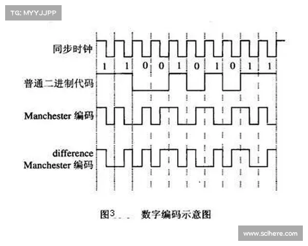 以期定码为核心理念探讨现代数字通信中的编码技术及其应用 以期定码为核心理念探讨现代数字通信中的编码技术及其应用